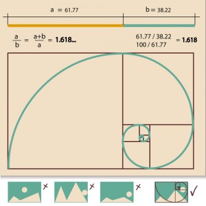 Drawing of the mathematical equation